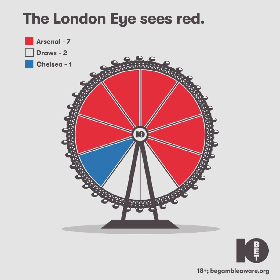 The London Eye sees red