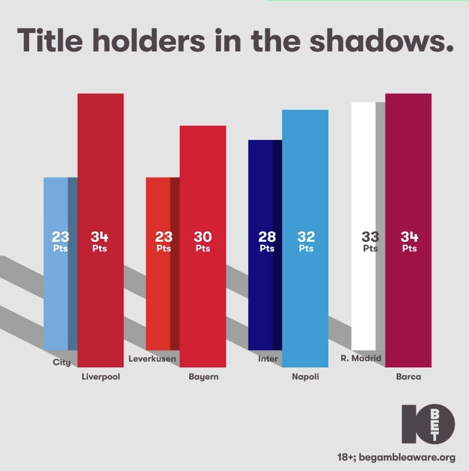 Title holders in the shadows